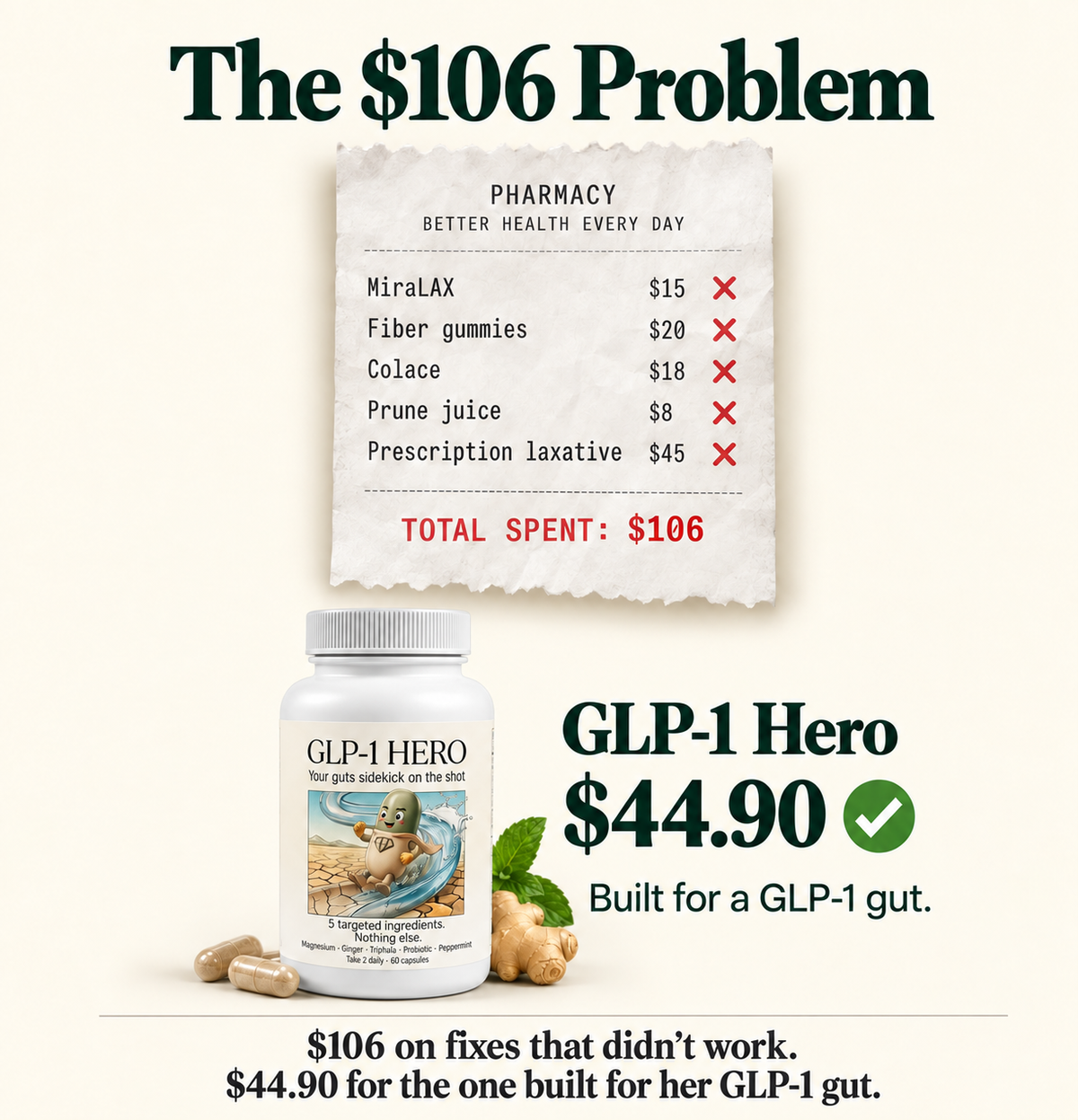 $106 spent on digestive products compared with GLP-1 Hero.